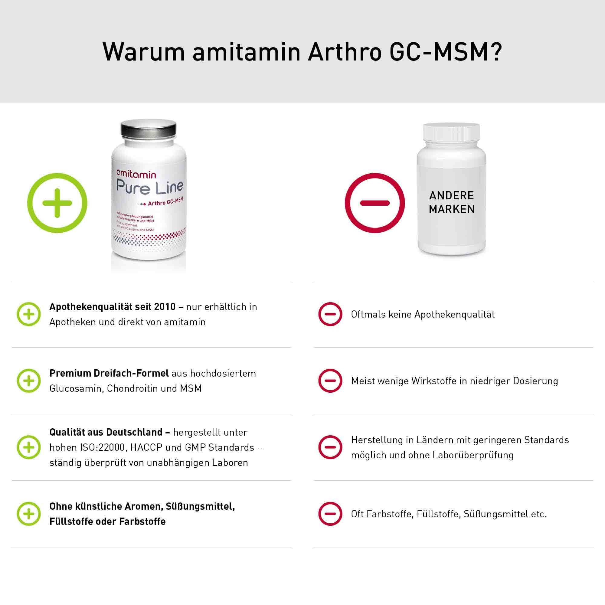 amitamin® Arthro GCMSM shopapotheke.ch